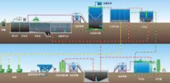 <b>2号站测速平台高浓度氨氮废水处理方法</b>