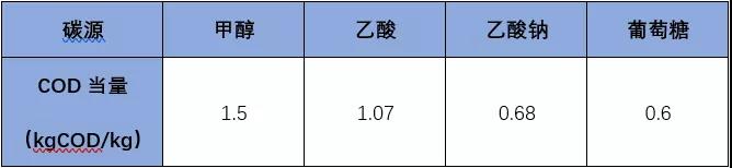 2号站测速