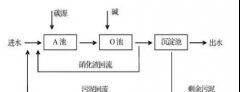 <b>2号站平台几年了?短程硝化介绍及影响短程硝化的</b>