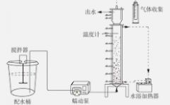 <b>2号站平台黑钱内幕硫酸盐对厌氧系统的影响！</b>