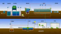 <b>2号站怎么注册SBR、CAST、A-O、氧化沟等污水处理工</b>