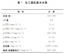 <b>2号站娱乐注册登录化工废水深度处理MBR+RO组合工</b>