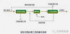 <b>2号站怎么样?生化系统运行好坏，看MLSS（污泥浓</b>