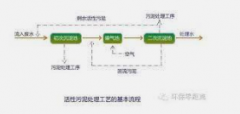 <b>2号站测速地址生化系统运行好坏，看MLSS（污泥浓</b>