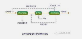 2号站测速,2号站的历史