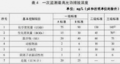 <b>2号站怎么样?《城镇污水处理厂污染物排放标准》</b>