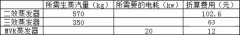 <b>2号站信誉一字之差，污水处理中MVR和MBR你分得清</b>