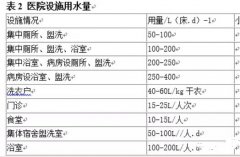 <b>2号站信誉医院污水技术方案：水量计算、消毒技</b>