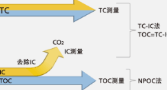 2号站测速