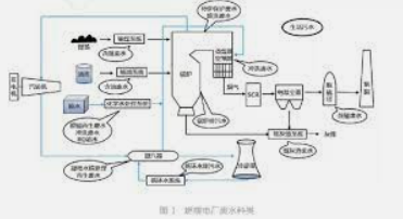 2号站线路测速,2号站登录中心