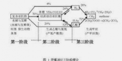 <b>2号站高待遇注册厌氧技术的应用介绍！</b>