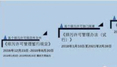 <b>2号站网址解读丨《排污许可管理条例》生效后的</b>