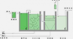 <b>2号站网址膜生物反应器MBR工艺处理制药废水</b>