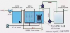 <b>2号站网址12个MBR膜工艺经典流程图</b>