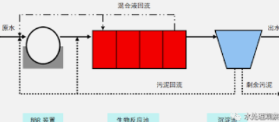 2号站测速