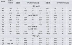 <b>2号站平台注册登录《农田灌溉水质标准》（GB</b>