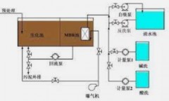 <b>2号站平台注册登录MBR工艺合集！</b>