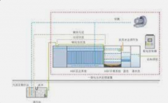 <b>2号站测速智能一体化污水处理模块-价格公道的智</b>