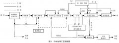 <b>2号站平台几年了?次氯酸钠投加方式对污水处理消</b>