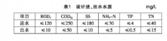 <b>2号站平台几年了?生活污水处理MBR集成工艺</b>