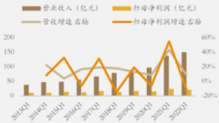 <b>2号站平台登陆296.93亿中1央预算内投资下达！发改</b>