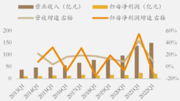 2号站平台注册登录,2号站登录地址