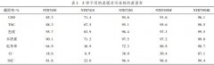 <b>2号站平台登录线路造纸废水处理膜分离技术</b>