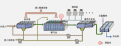 <b>2号站平台登陆***废水处理***氧化技术</b>