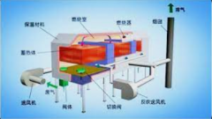 <b>2号站注册帐号工业废水废气治理技术</b>