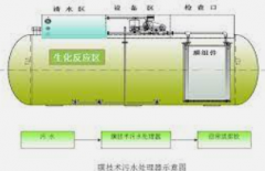 <b>2号站注册帐号污水一体化设备-优惠的智能一体化</b>