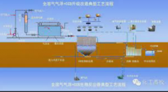 <b>2号站代理开户膜生物反应器MBR工艺处理制药废水</b>