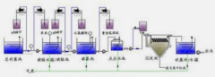 <b>2号站注册帐号电镀废水治理与回用技术</b>