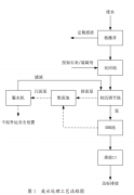 <b>2号站开户测速豆制品加工废水处理工艺</b>