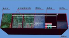 <b>2号站开户测速医院污水处理-想买价位合理的智能</b>