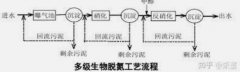 <b>2号站平台黑钱内幕高氮(硝态氮)废水处理生物脱</b>