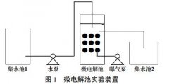 <b>2号站官网微电解Fenton法处理有机废水</b>