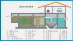 <b>2号站手机登录地址医院污水处理工艺的设计改造</b>