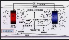 <b>2号站手机登录地址工业废水化学分析方法</b>