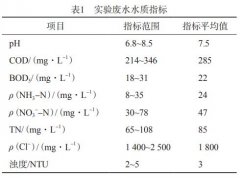 <b>2号站怎么注册农药废水生化处理工艺</b>