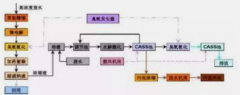 <b>2号站注册地址工业废水臭氧氧化技术</b>