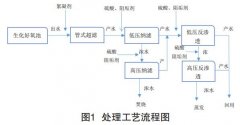 <b>2号站测速网农药生产废水深度处理工艺</b>