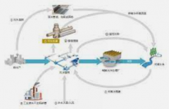 <b>2号站娱乐测速网址研究实测：季节性气候对污水</b>