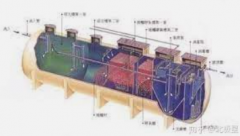 <b>2号站娱乐测速网址关于污水可生化性判断的详解</b>