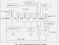 <b>2号站注册污水治理活性污泥处理工艺</b>