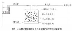 <b>2号站登录工业废水处理中AMBBR工艺</b>