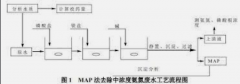 <b>2号站娱乐注册登录呋喃树脂生产废水处理芬顿</b>