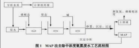 2号站开户注册,2号站怎么注册的?