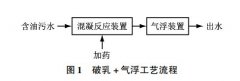 <b>2号站娱乐注册登录船舶油污水处理组合工艺</b>