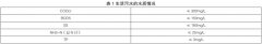 <b>2号站测速地址膜生物反应技术在污水处理中的应</b>