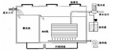 <b>2号站测速登录曝气生物滤池的技术特点</b>